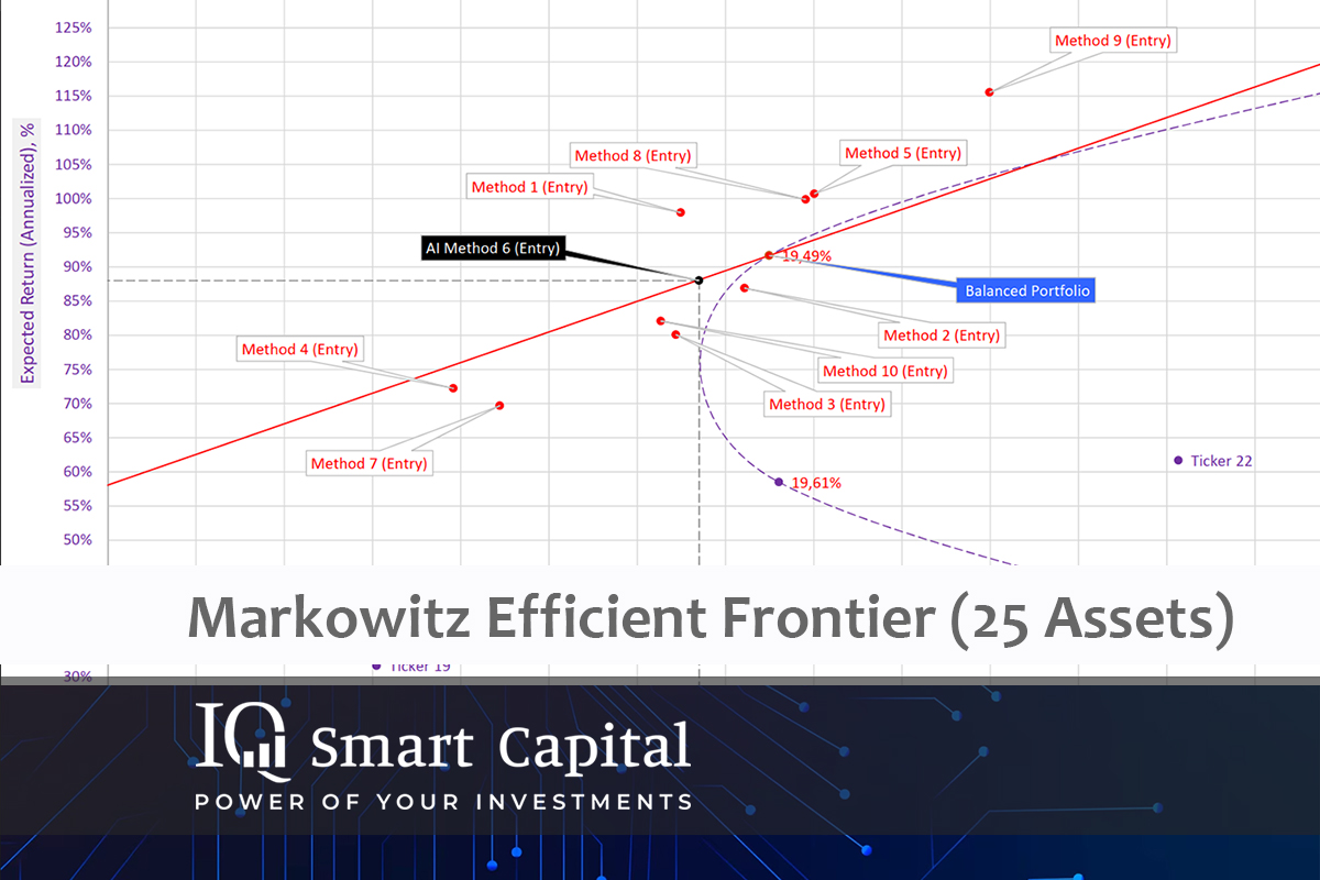 Innovative approaches to investment management